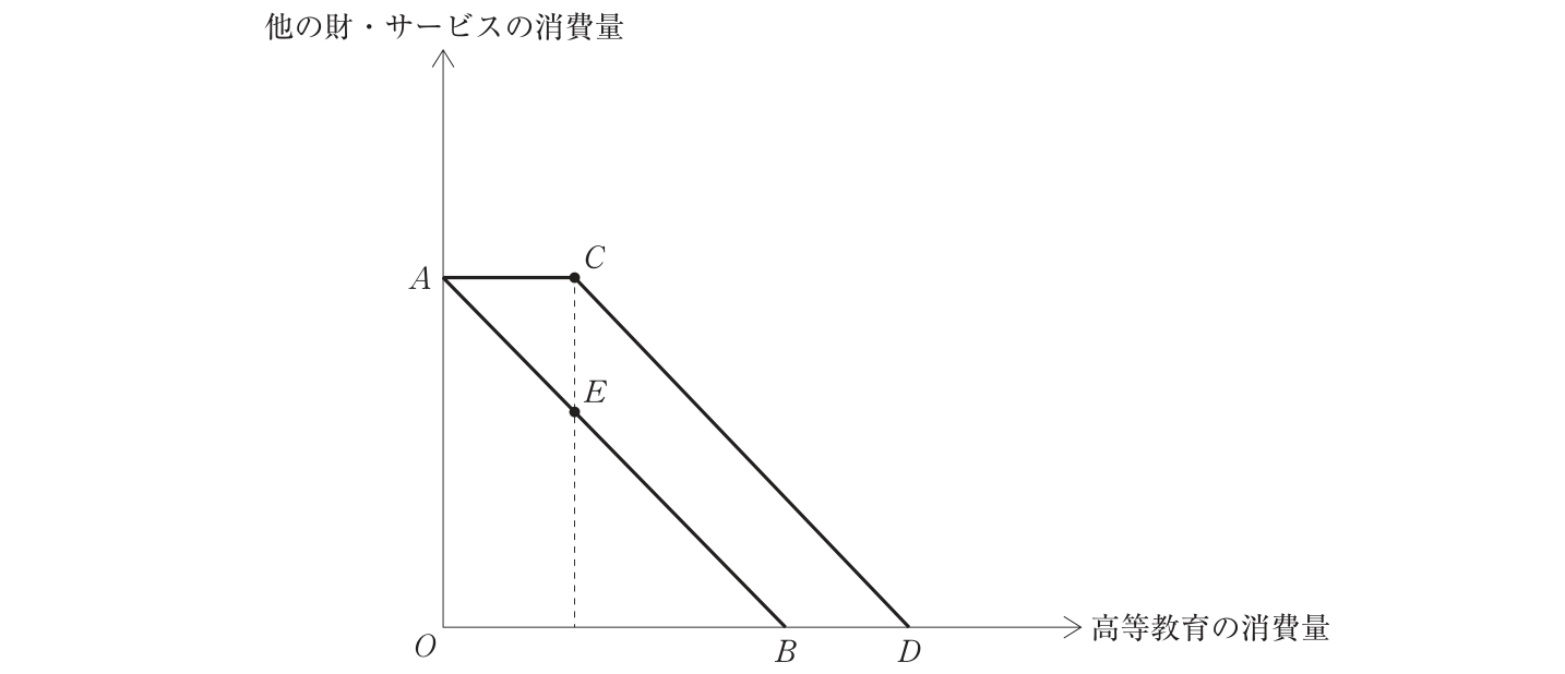 問題の図