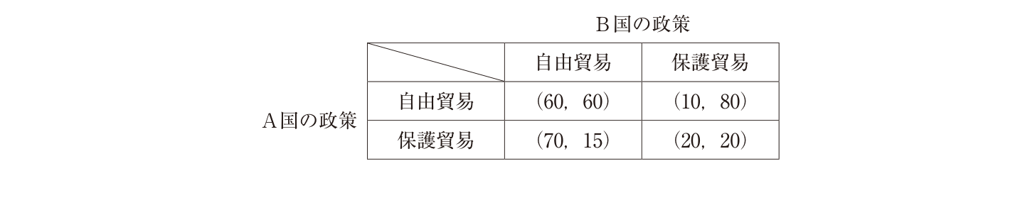 問題の図