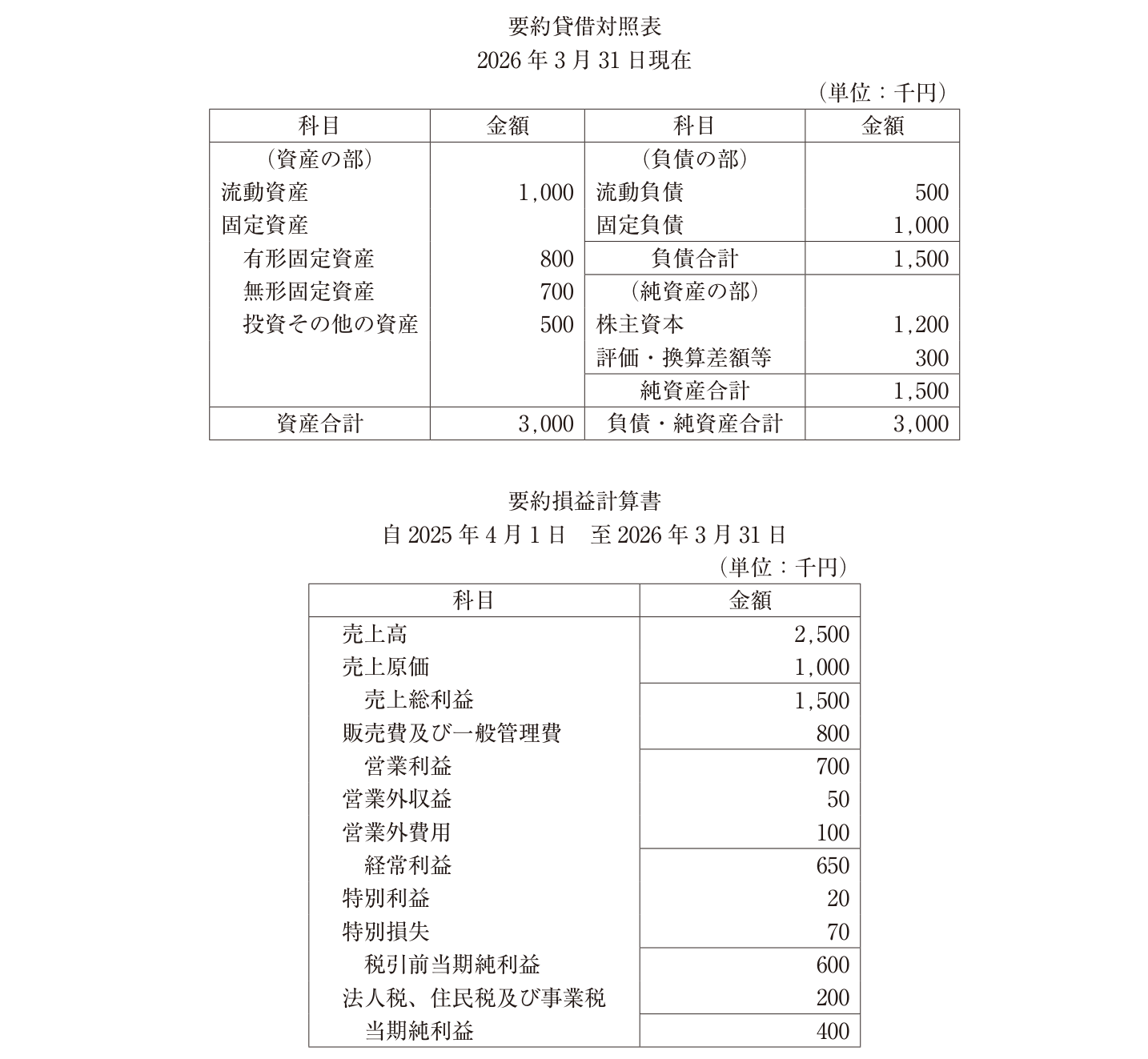 問題の図