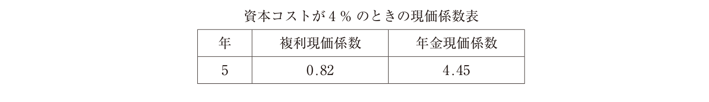 問題の図