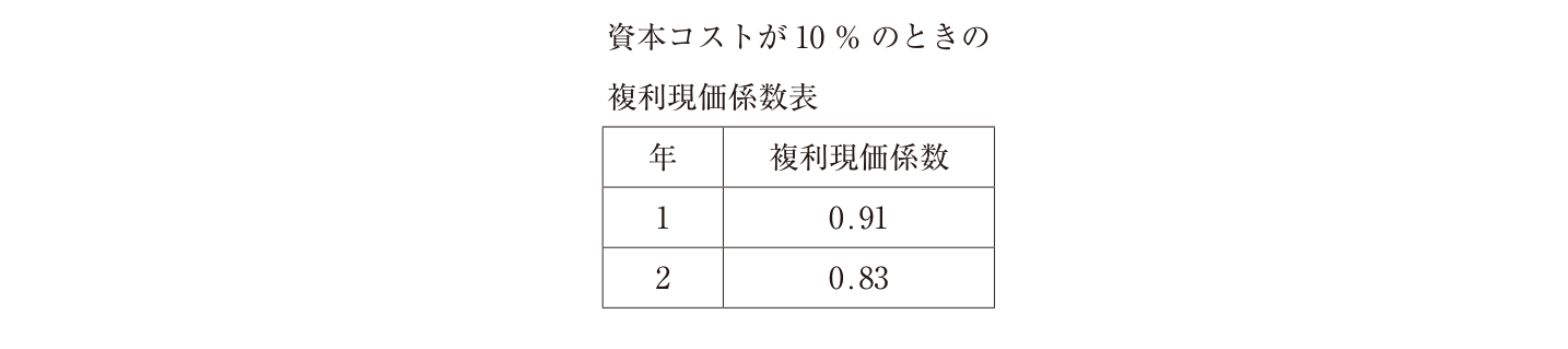 問題の図