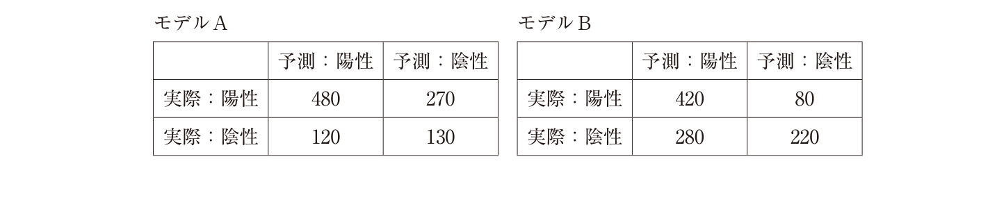 問題の図