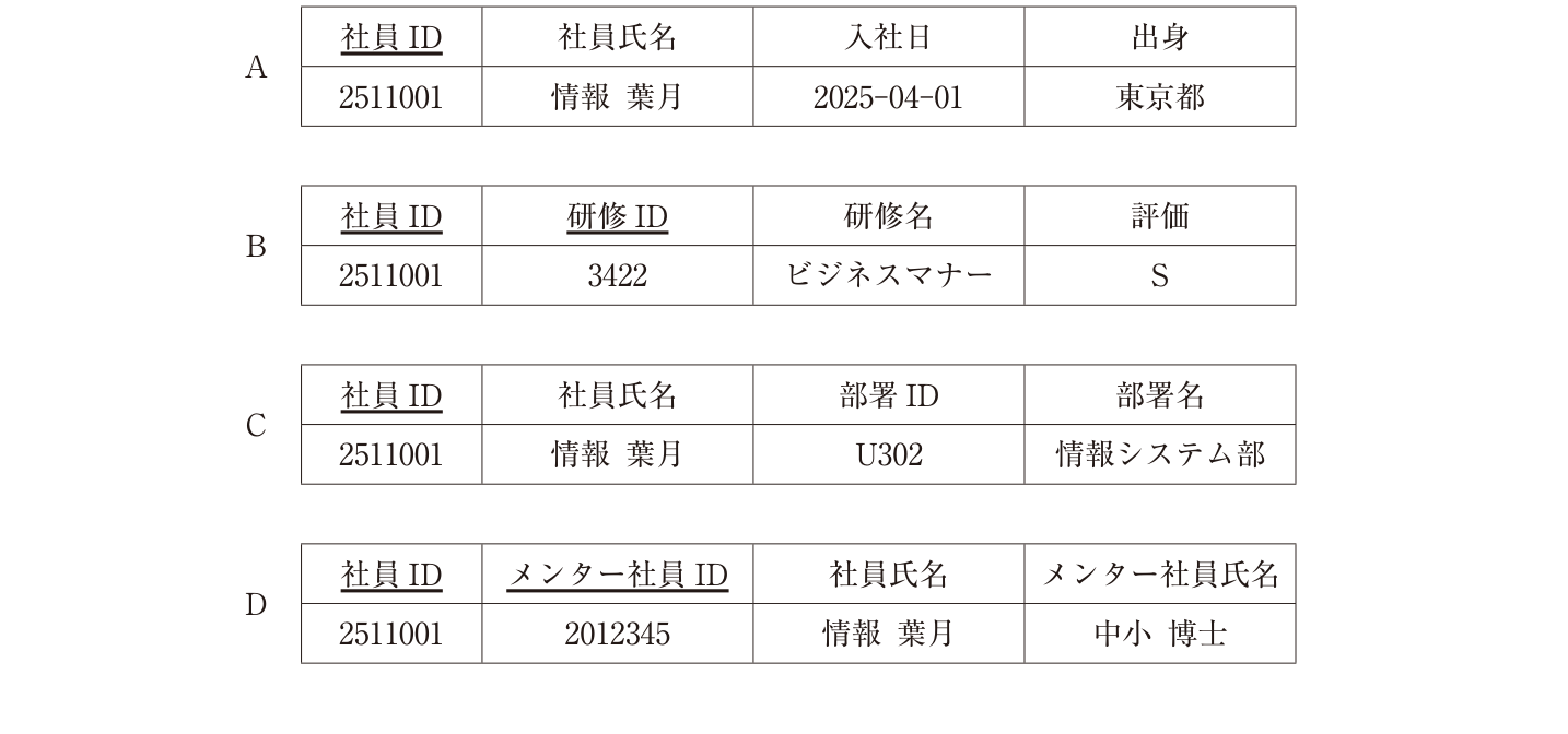 問題の図
