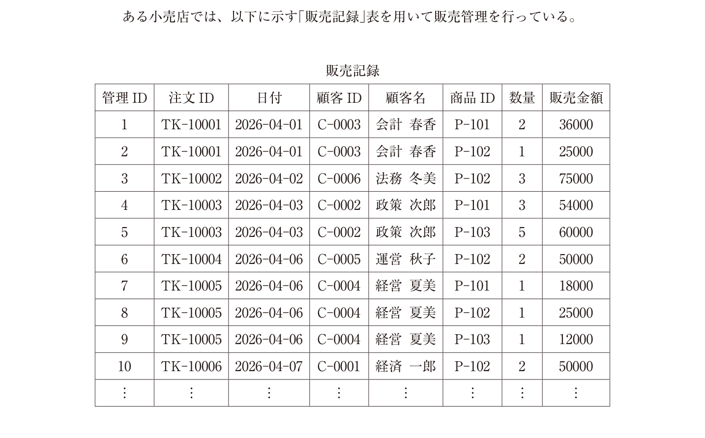 問題の図
