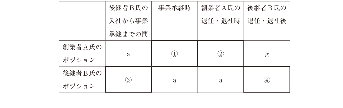 問題の図 (2)
