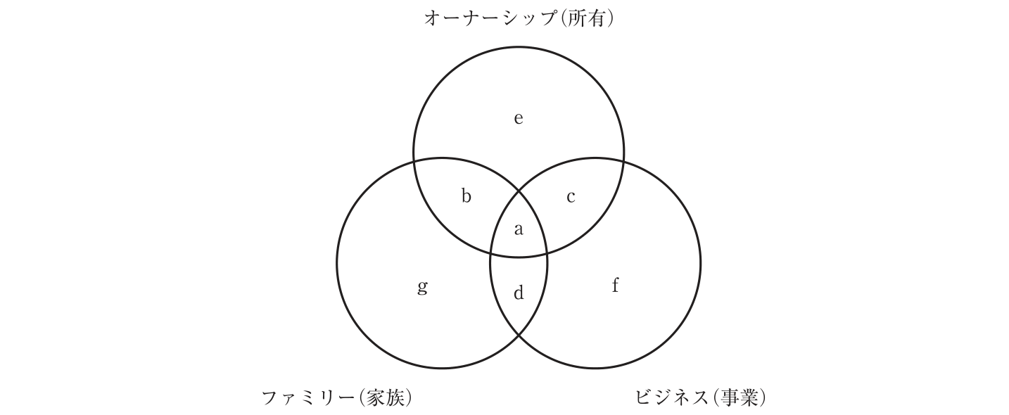 問題の図 (1)