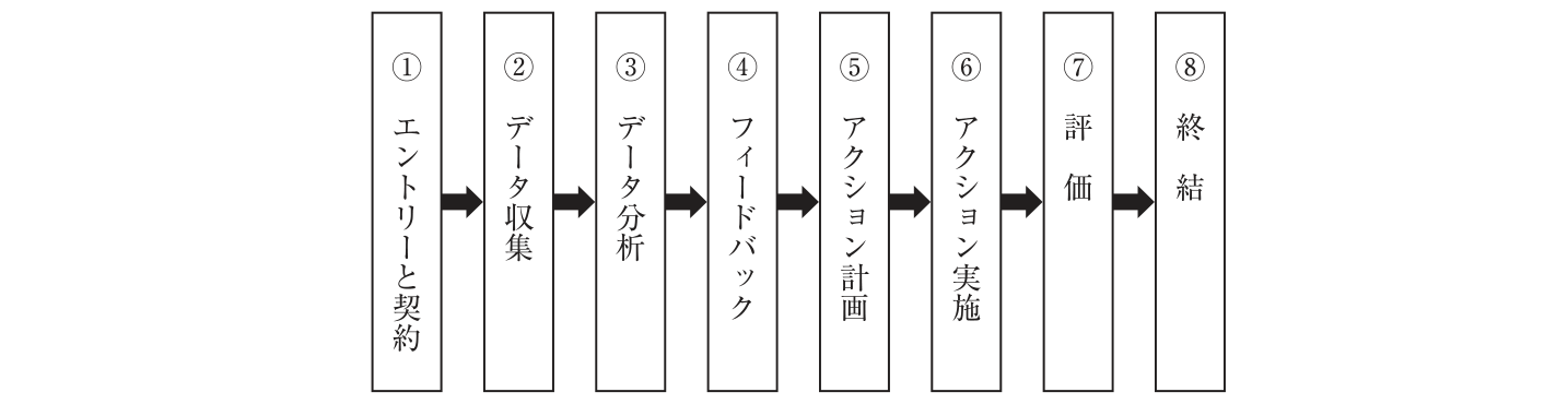問題の図