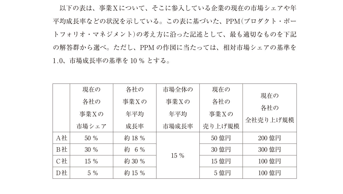 問題の図