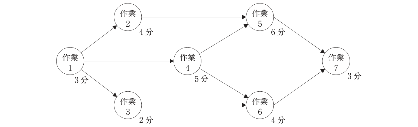 問題の図