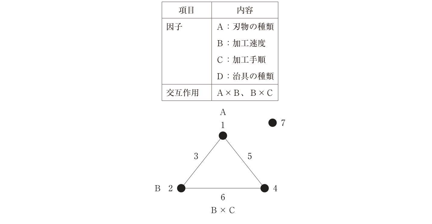 問題の図