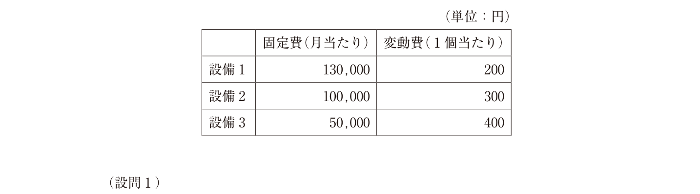 問題の図