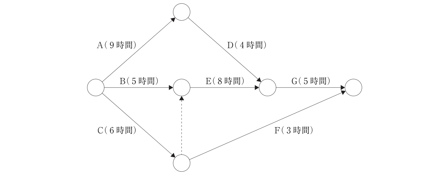 問題の図