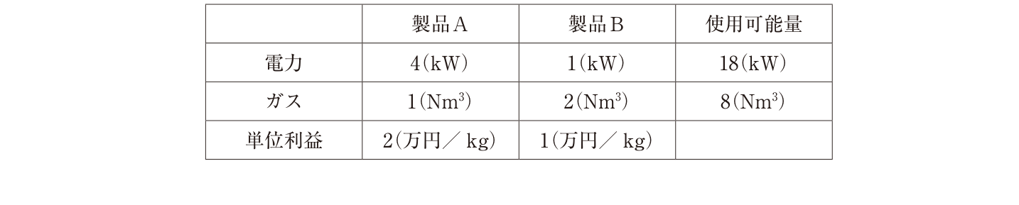 問題の図