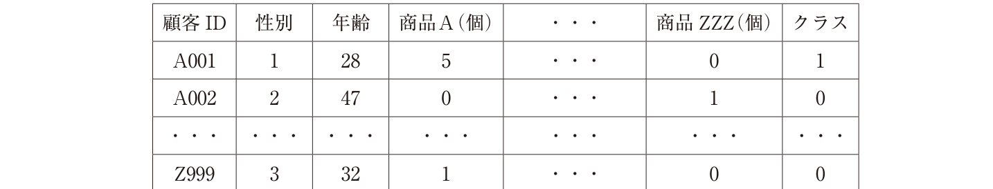問題の図