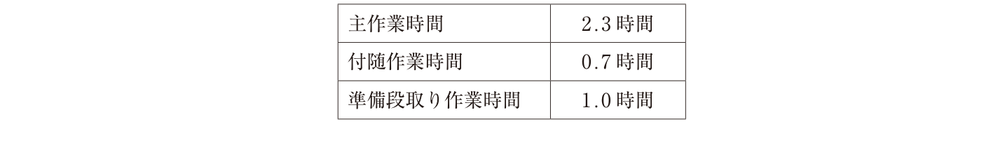 問題の図