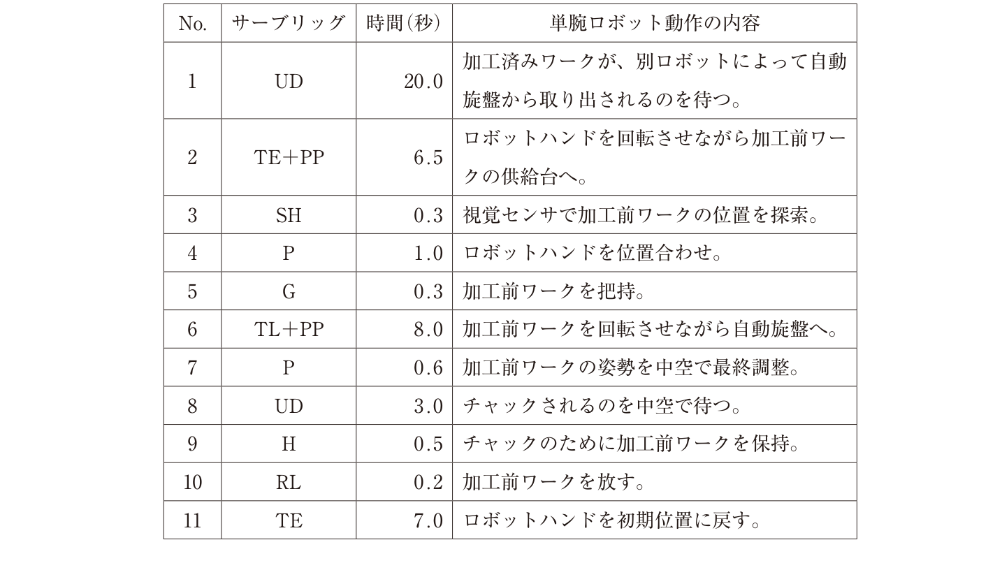 問題の図
